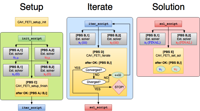 CArl_FETI_structure_slide_feti_solver.png