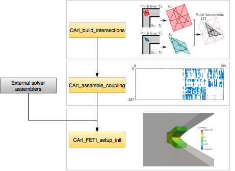 CArl_FETI_structure_slide_reduced.png